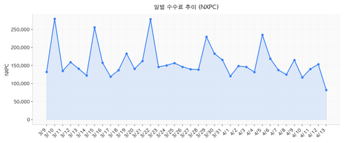 chart05 daily fee.png
