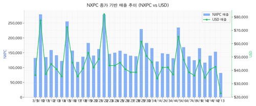 chart06 usd revenue.png