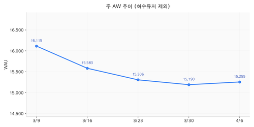 chart01 wau.png