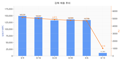 chart07 enhance revenue.png