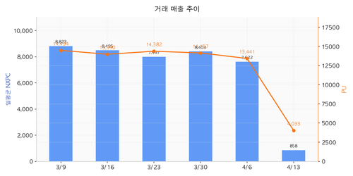 chart09 trade revenue.png