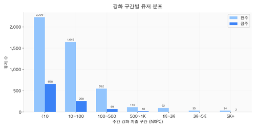 chart08 enhance segments.png
