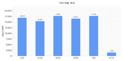 chart11 etc revenue.png