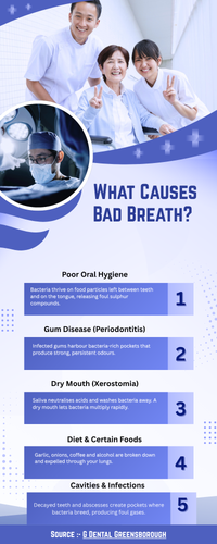 What Causes Bad Breath?.png