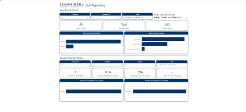 SLA Report Stats.jpg