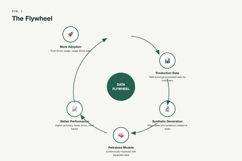 data flywheel fig1.png