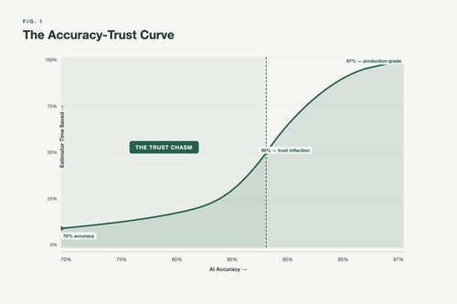 trust chasm fig1.png