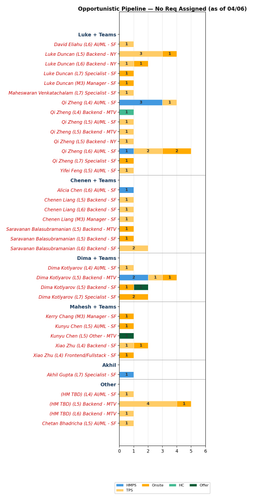 chart akhil opportunistic.png
