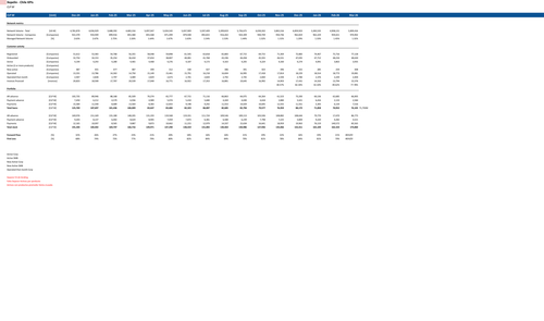 slide 75 Chile KPIs.png