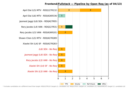 chart zaheera frontend fullstack.png