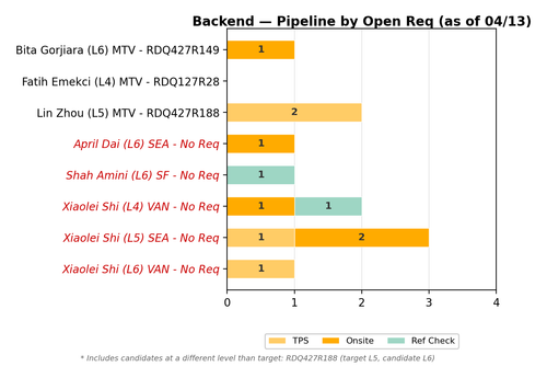 chart zaheera backend.png