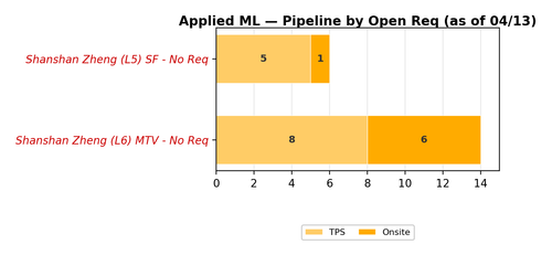 chart zaheera applied ml.png