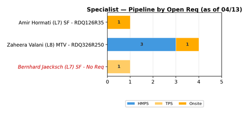 chart zaheera specialist.png