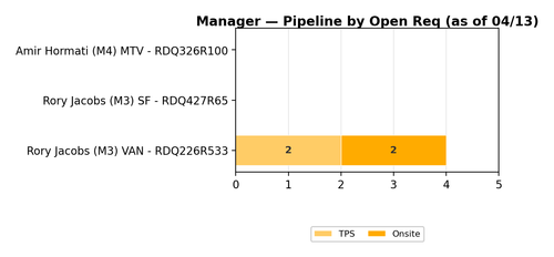 chart zaheera manager.png