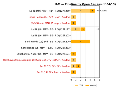 arvind chart iam.png