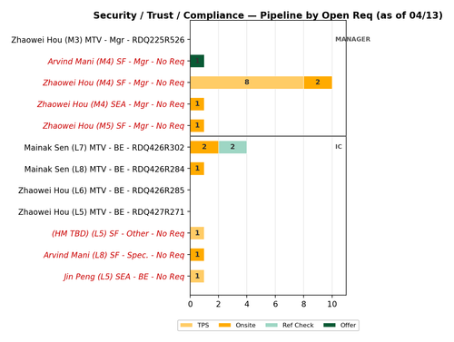 arvind chart security.png