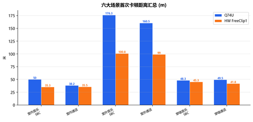 14 range summary.png