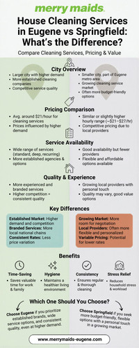 House Cleaning in Eugene vs Springfield - Costs, Services & Value.jpg