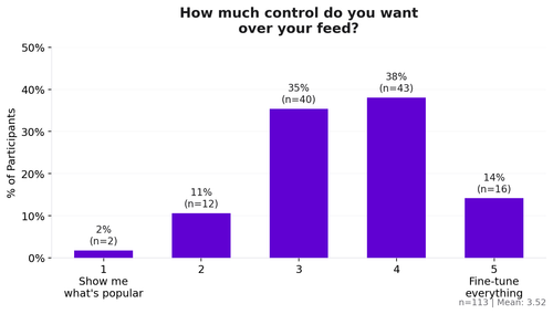 11 control desire.png