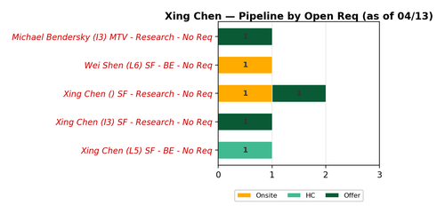 xing chart pipeline.png
