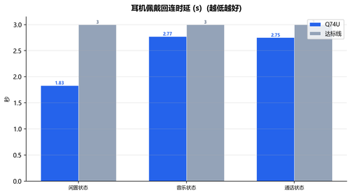32 single wear reconnect.png