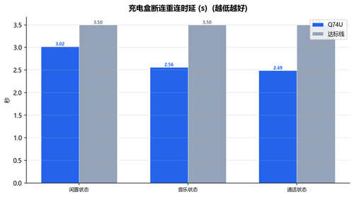 31 single box reconnect.png