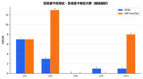 36 lab interference.png
