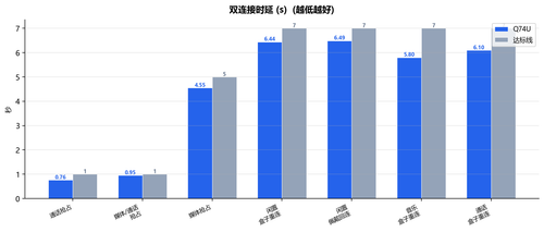 34 dual conn delay.png