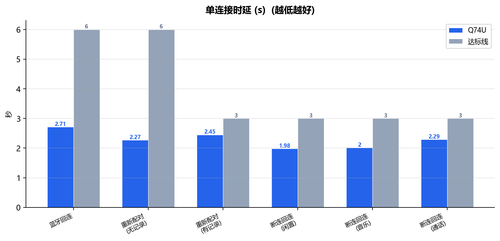 30 single conn delay.png