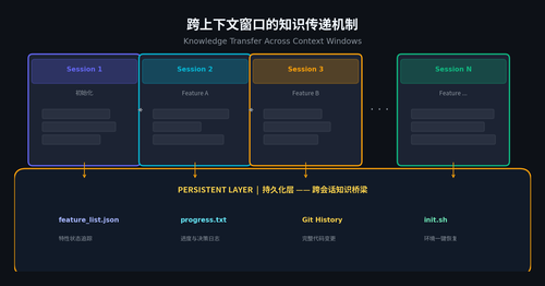 context bridge.png