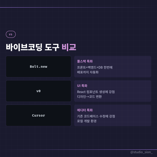 slide 4 compare.png