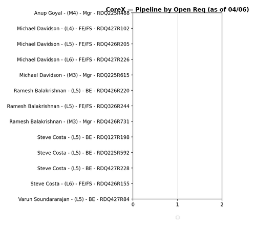chart gaurav corex.png