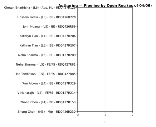 chart gaurav authoring.png