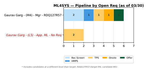 chart gaurav ml4sys.png
