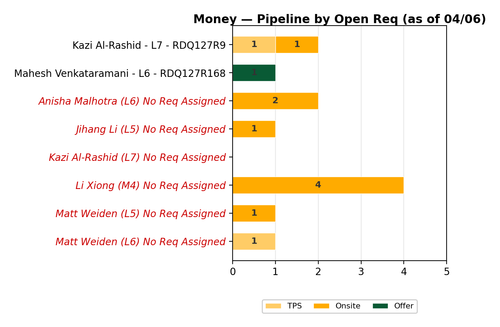 chart sam money.png