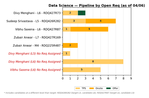 chart sam data science.png