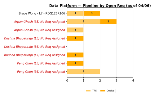 chart sam data platform.png