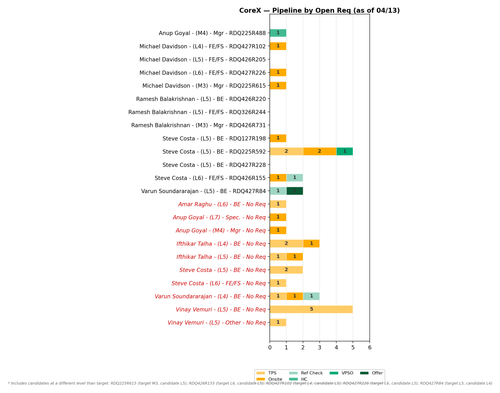 chart gaurav corex.png