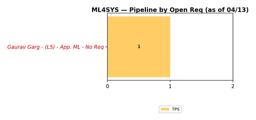 chart gaurav ml4sys.png