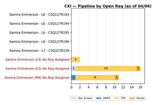 chart sam cxi.png
