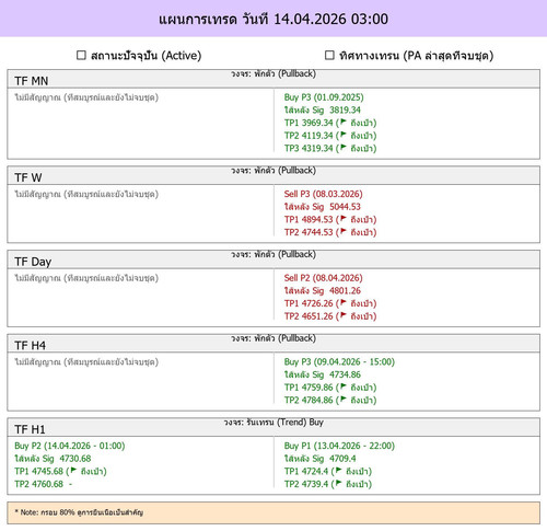 MaePla Report 14 04 2026 03 00.jpg