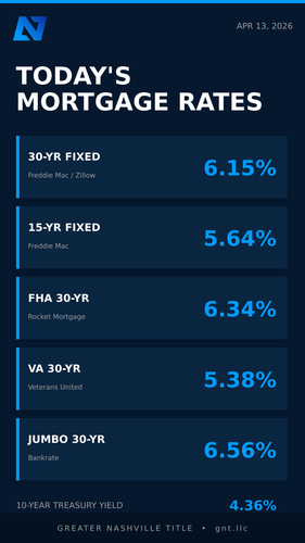 slide 1 rates.png