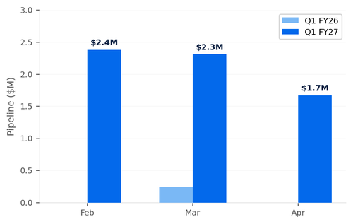 chart pipeline yoy.png