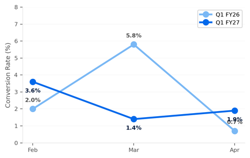 chart conversion yoy.png