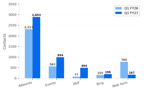 chart sources yoy.png