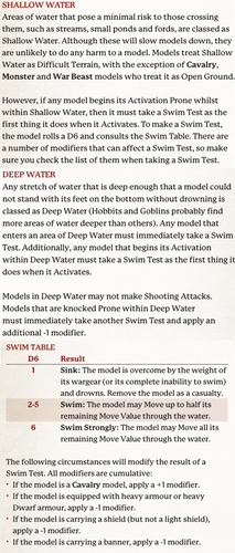 Deep Shallow Swim test.png