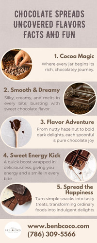 Chocolate Spreads Uncoverd Flavors Facts And Fun.jpg