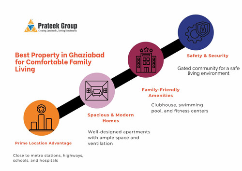 Best Property in Ghaziabad for Comfortable Family Living.jpg