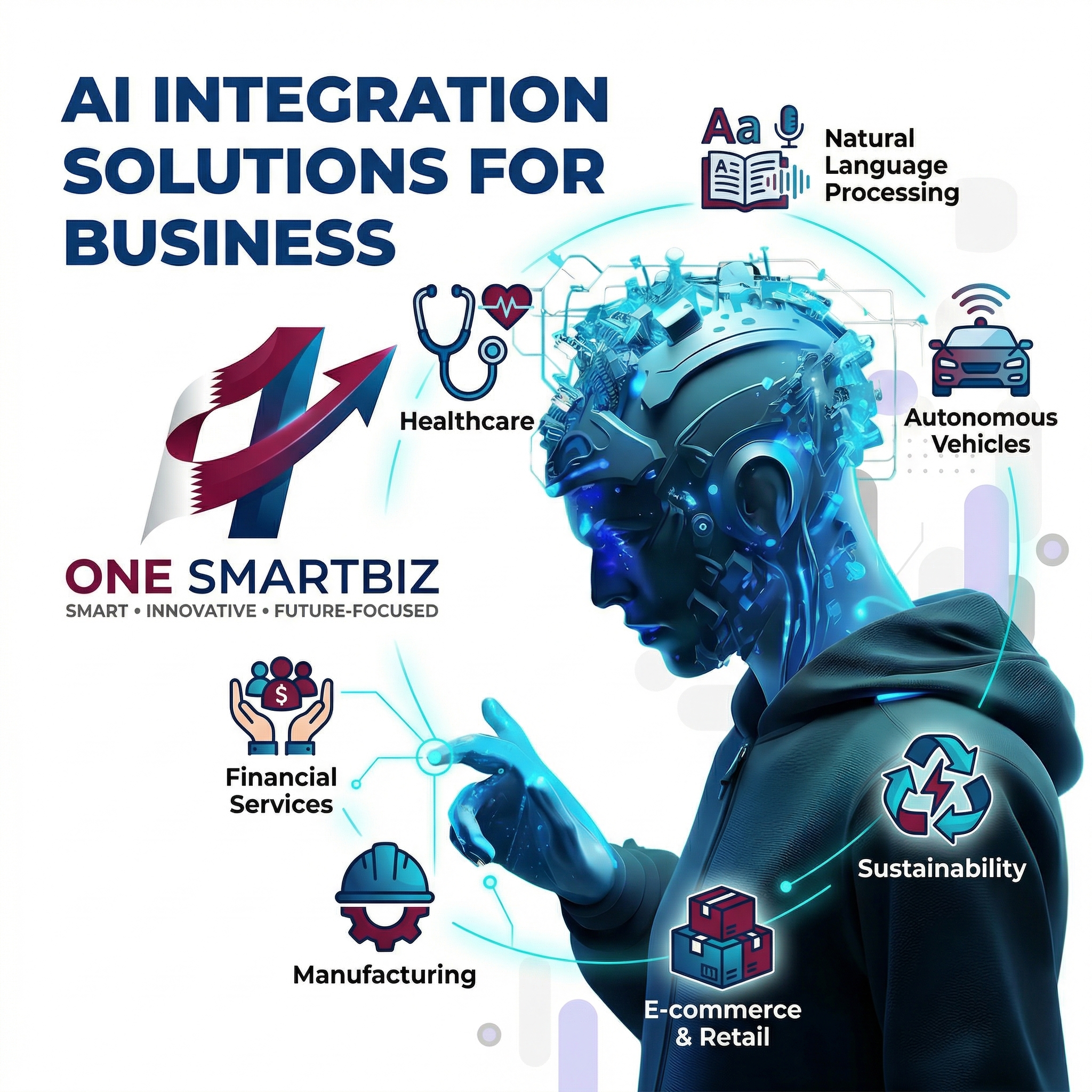 AI Business Integrations