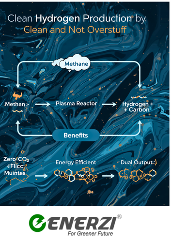 Clean Hydrogen Production via Plasma Reactor with Zero CO₂ Emissions.png